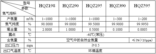 http://www.jsgyhc.com/images/machine/HQZ-N.gif